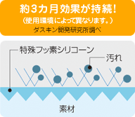 洗面所・汚れ防止コート