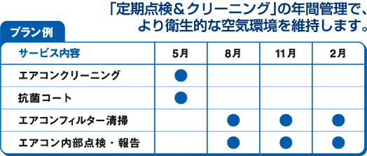 衛生的な環境