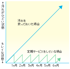 グラフ